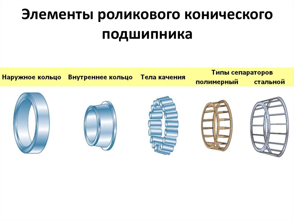 Схема роликового конического подшипника