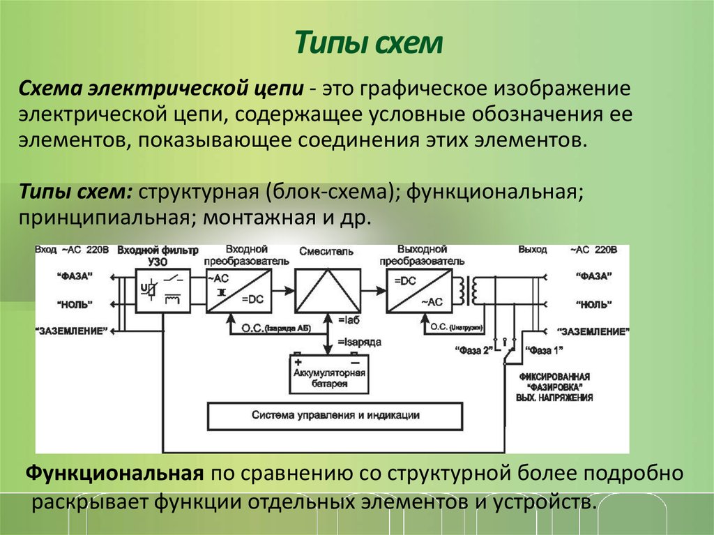 Какая схема называется функциональной