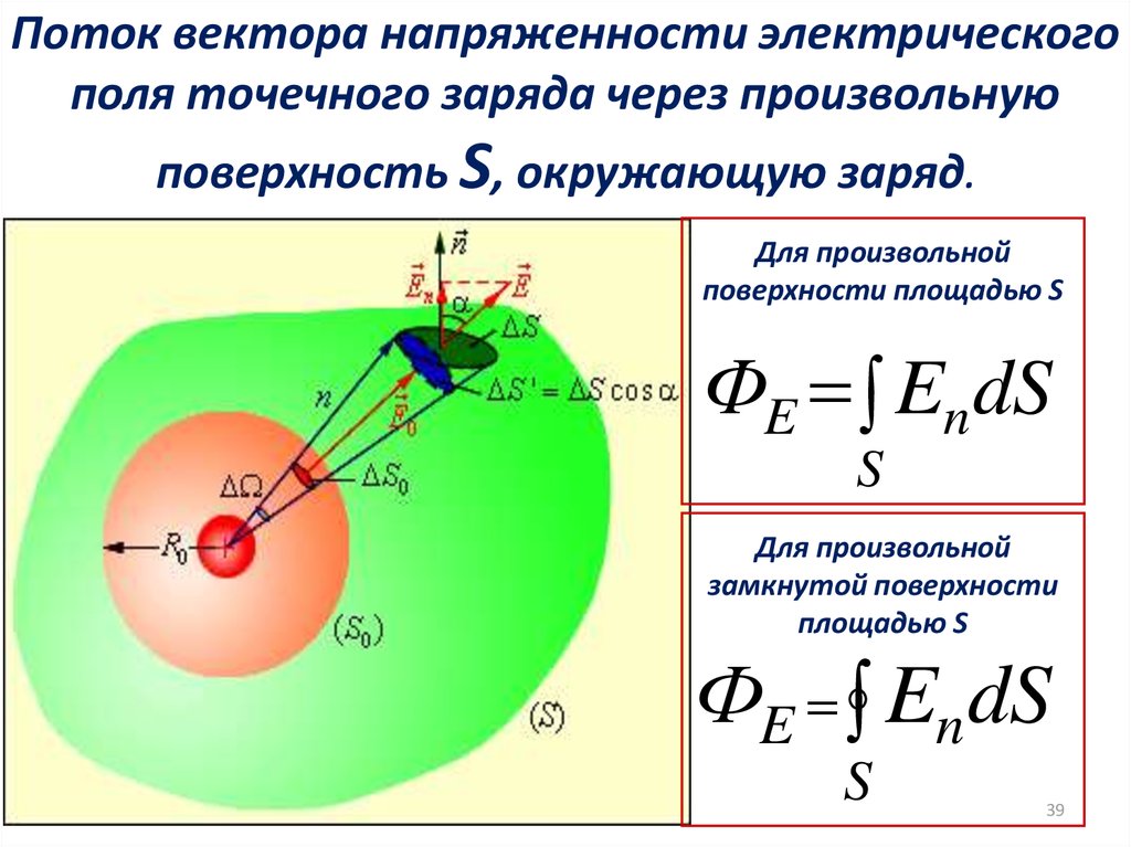 Вектор точечного заряда. Поток вектора напряженности электрического поля формула. Поток вектора напряженности формула через заряд. Формула поток вектора напряженности электрического поля в сфере. Формула вектора напряженности через замкнутую поверхность.