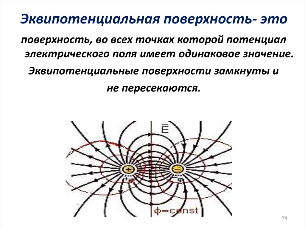 Как выглядит картина силовых линий электростатического поля вблизи поверхности проводника