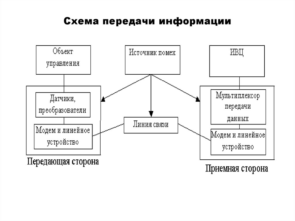 Какая система представлена на схеме