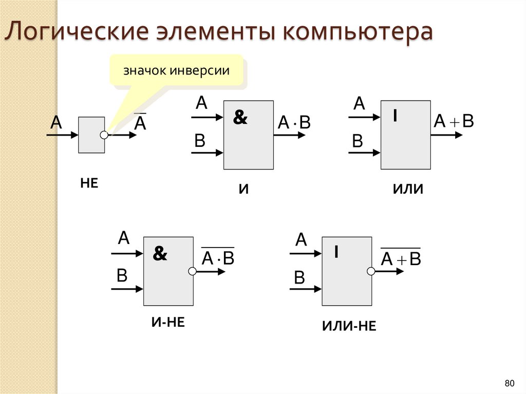 Логика работы. Базовые логические элементы ЭВМ. Схемы логических элементов ЭВМ. Логические основы ЭВМ элементы и узлы. Схемные элементы ЭВМ..