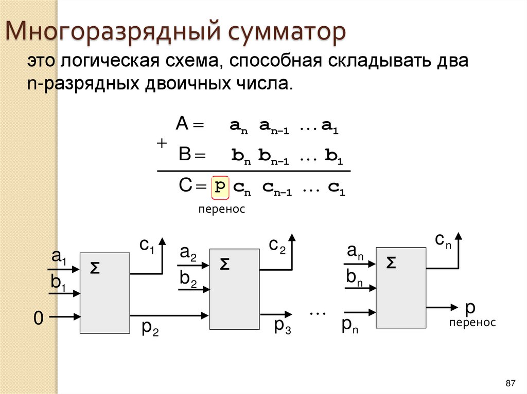 Схема одноразрядного полусумматора