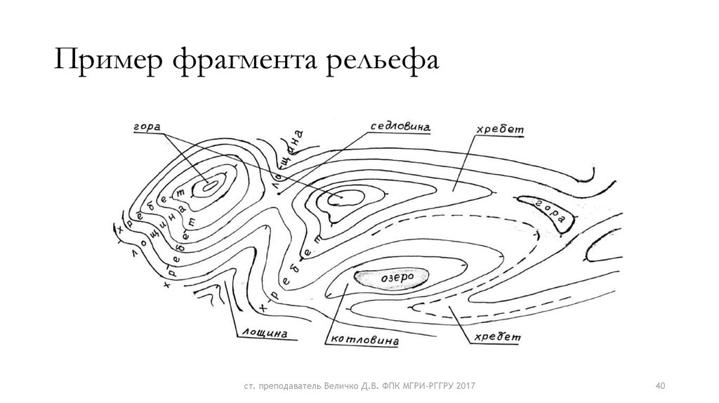 Как на плане местности показан рельеф