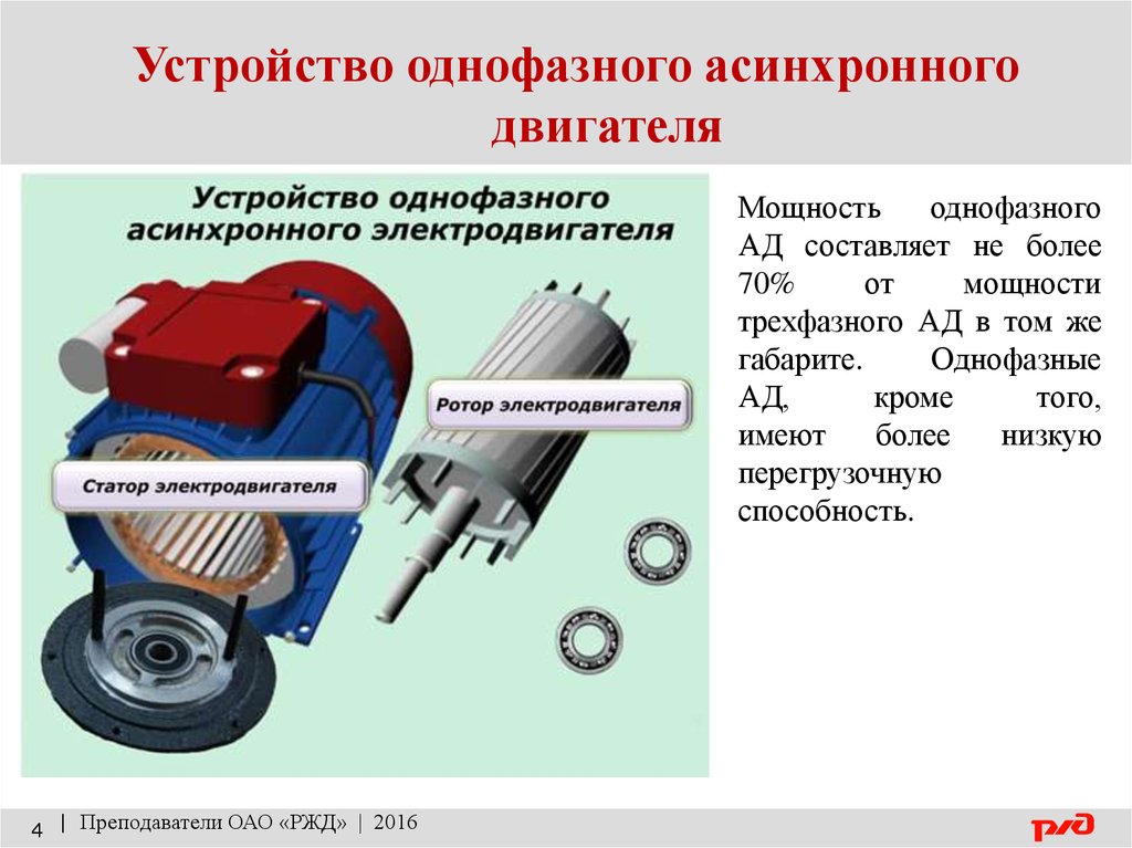 Устройство и принцип работы асинхронного двигателя. Однофазный асинхронный двигатель статор конструкция. Конструкция однофазного асинхронного двигателя. Электродвигатель асинхронный однофазный 5kcr46mn0054ax. Конструкция однофазный асинхронный электродвигатель.