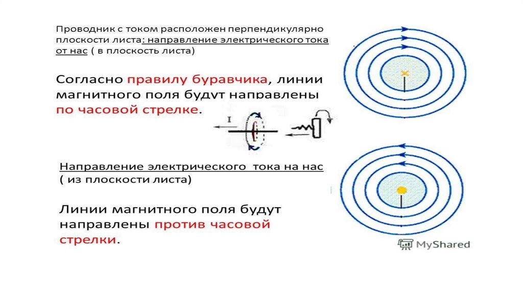 Магнитное поле тока