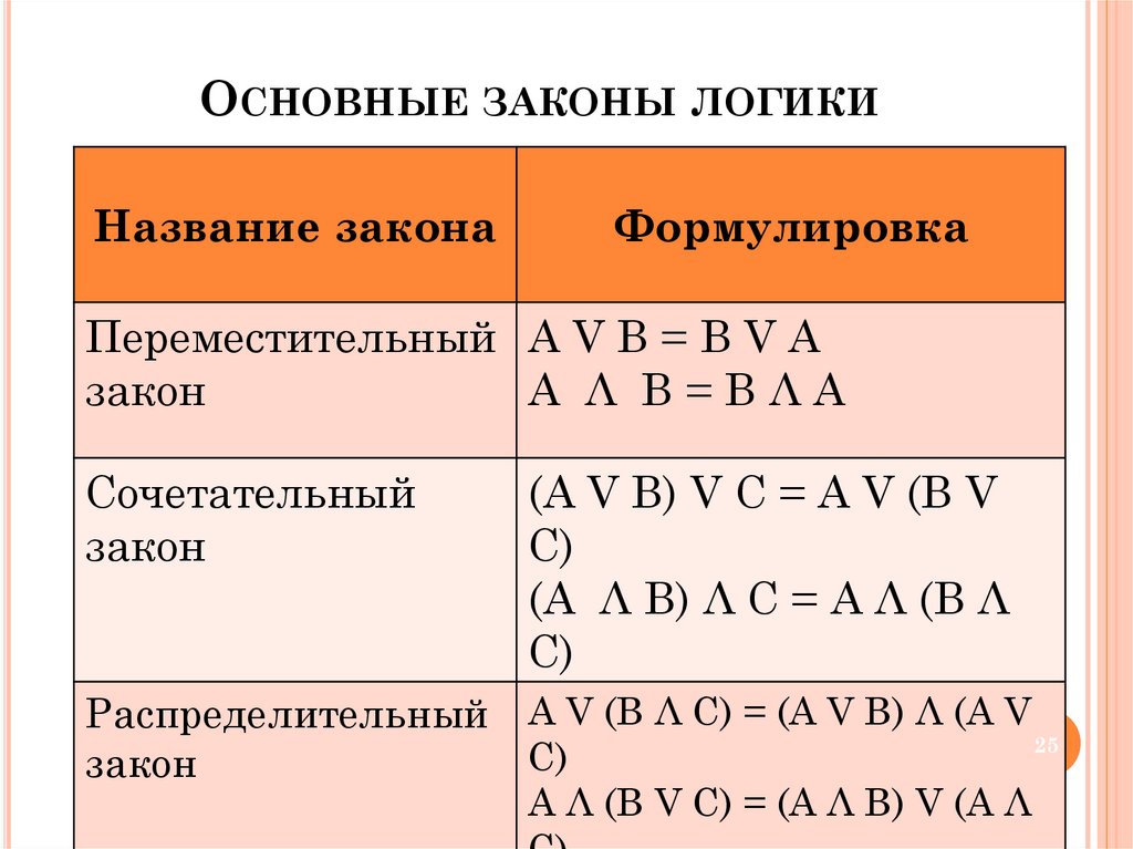 Алгебра логики картинки