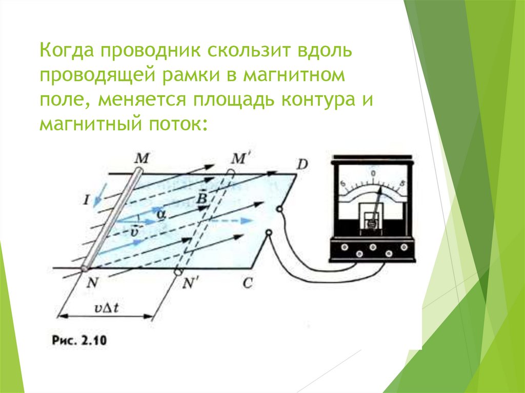 Скорость проводника в магнитном поле. ЭДС индукции в проводнике движущемся в магнитном поле. Движение проводника в магнитном поле ЭДС. Движение проводника в магнитном поле ЭДС индукции. Движение проводника в магнитном поле формула.