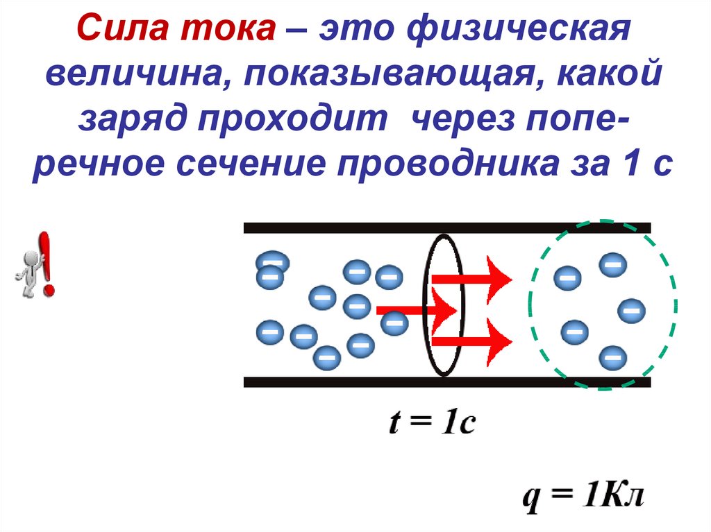 Сила тока единицы силы тока ответ