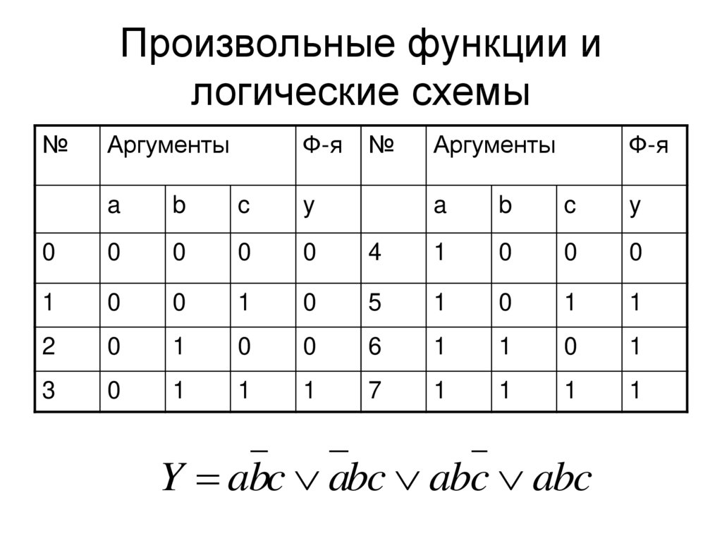 Виды функций произвольная