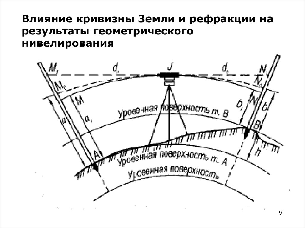 Влияние земли