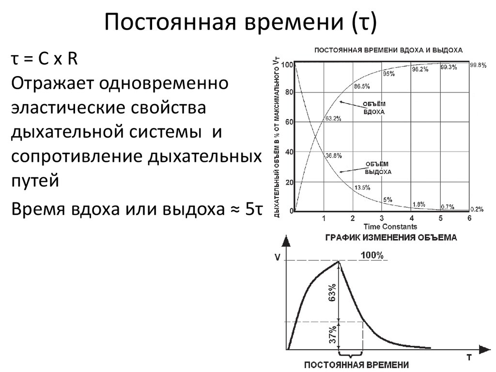 Постоянная времени моменты времени. Постоянная времени по осциллограмме. Как определить постоянную времени. Постоянная времени RC. Постоянная времени цепи.