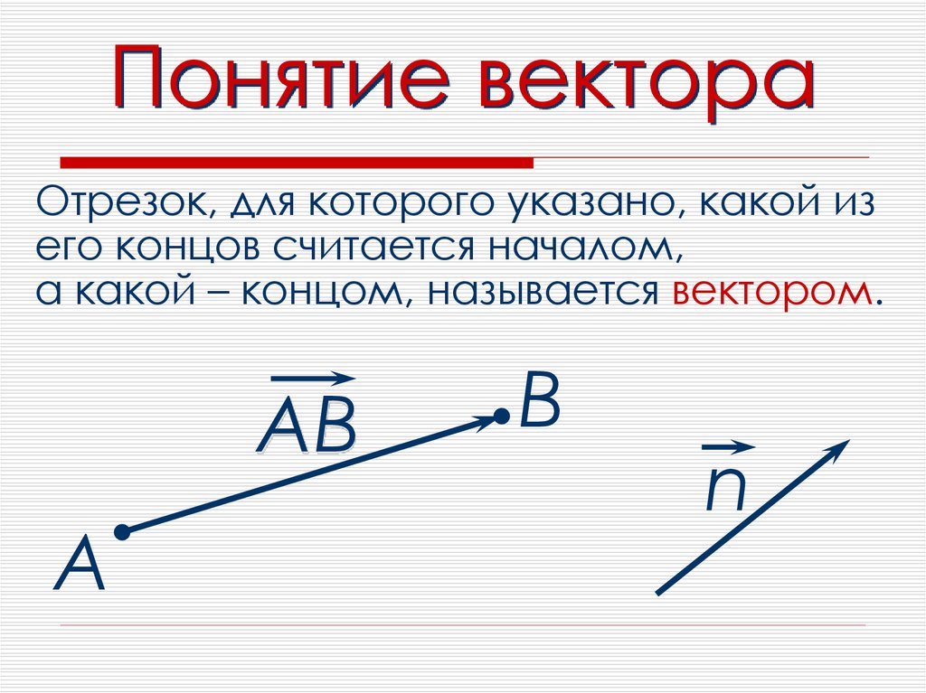 Запишите виды векторов. Понятие вектора 9 класс. Вектор понятие вектора. Понятие век. Понятие вектора в геометрии.