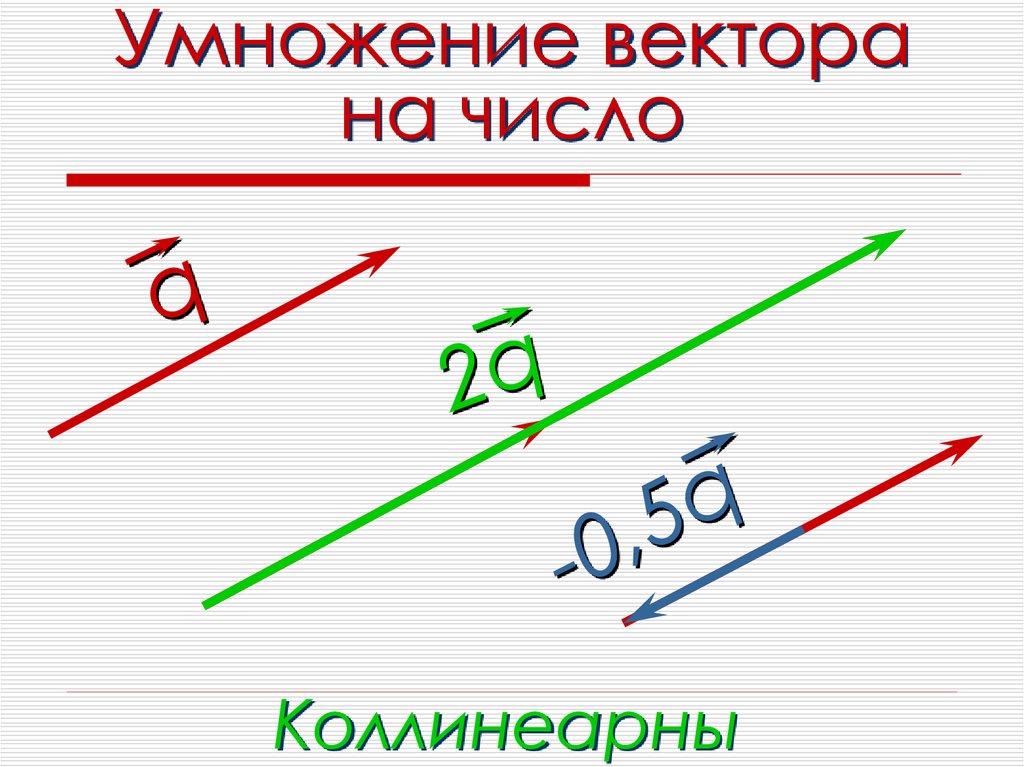 Умножение векторов задачи. Умножение вектора на число. Векторное умножение векторов. Умножение вектора на число рисунок. Умножение вектора на ве.