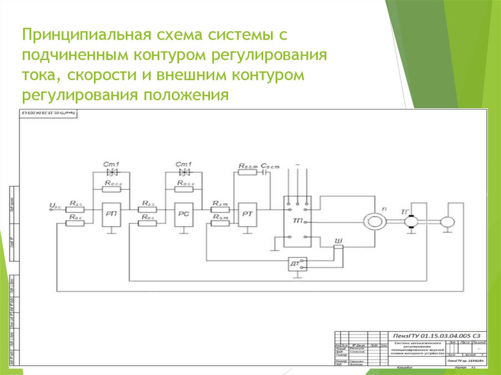 Функциональная схема автоматического контроля и управления