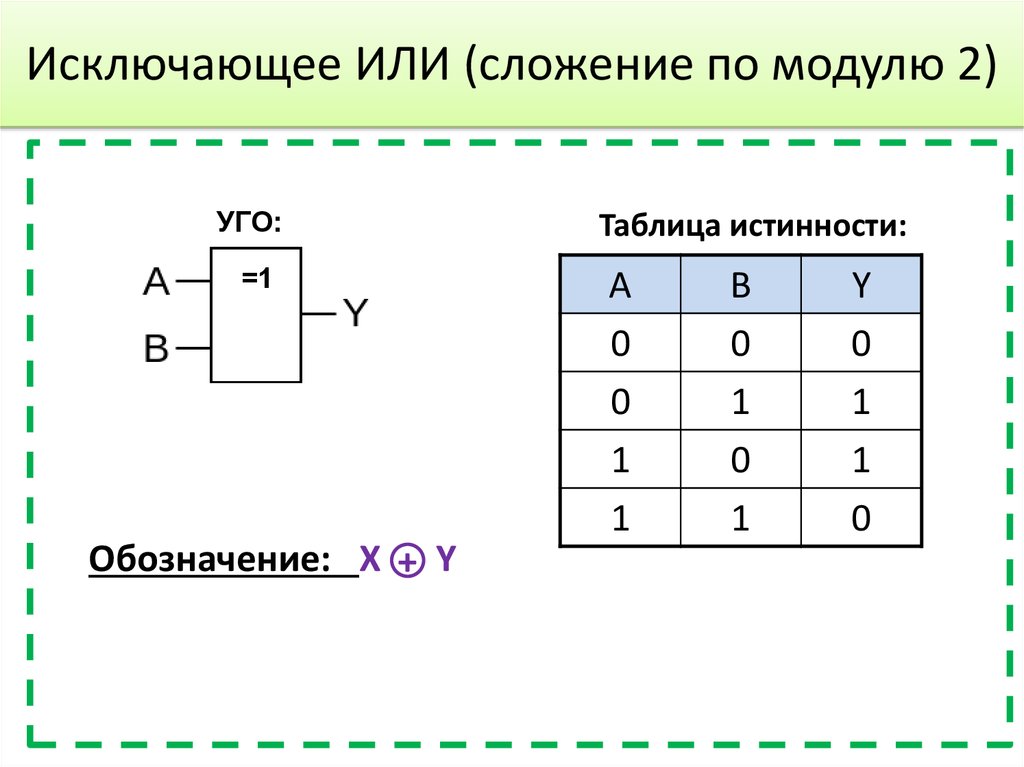 Таблица истинности и логическая схема