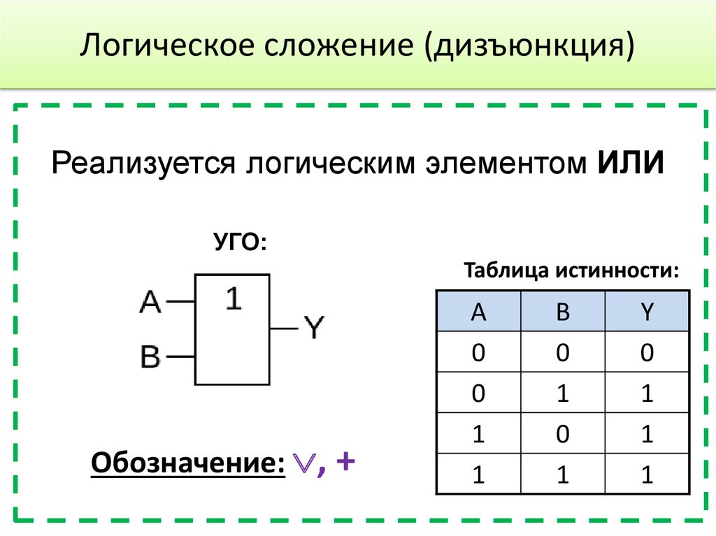 Логическое объединение. Схема логического элемента дизъюнктор. Сумма по модулю 2 таблица истинности. Логические элементы конъюнктор инвертор Информатика. Логические элементы конъюнктор дизъюнктор инвертор.