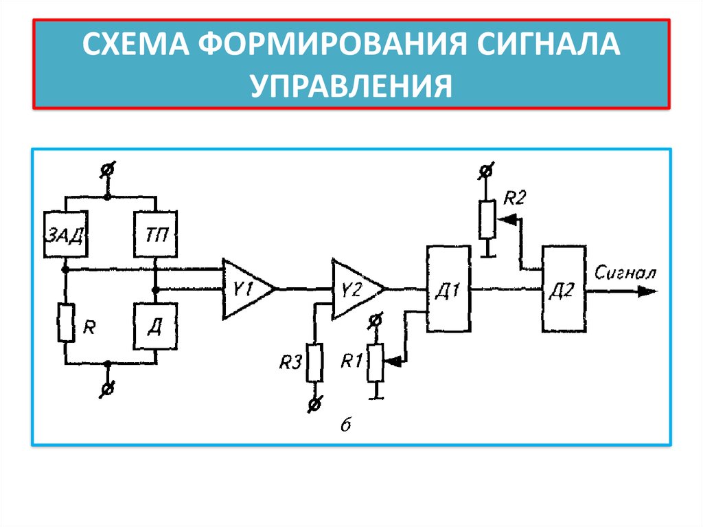 Формирование сигнала