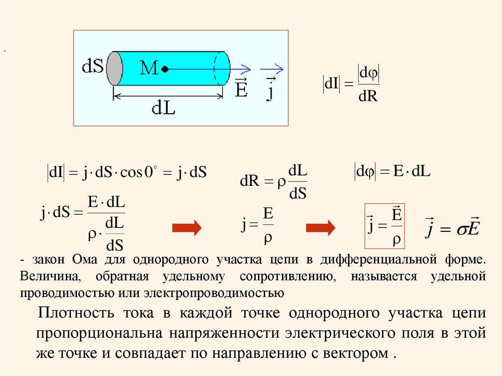 Электрический ток сила тока закон ома для участка цепи сопротивление 10 класс презентация