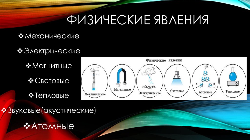 Физические явления 1 2. Механические физические явления. Электрические физические явления. Электрические явления механические. Атомные физические явления.