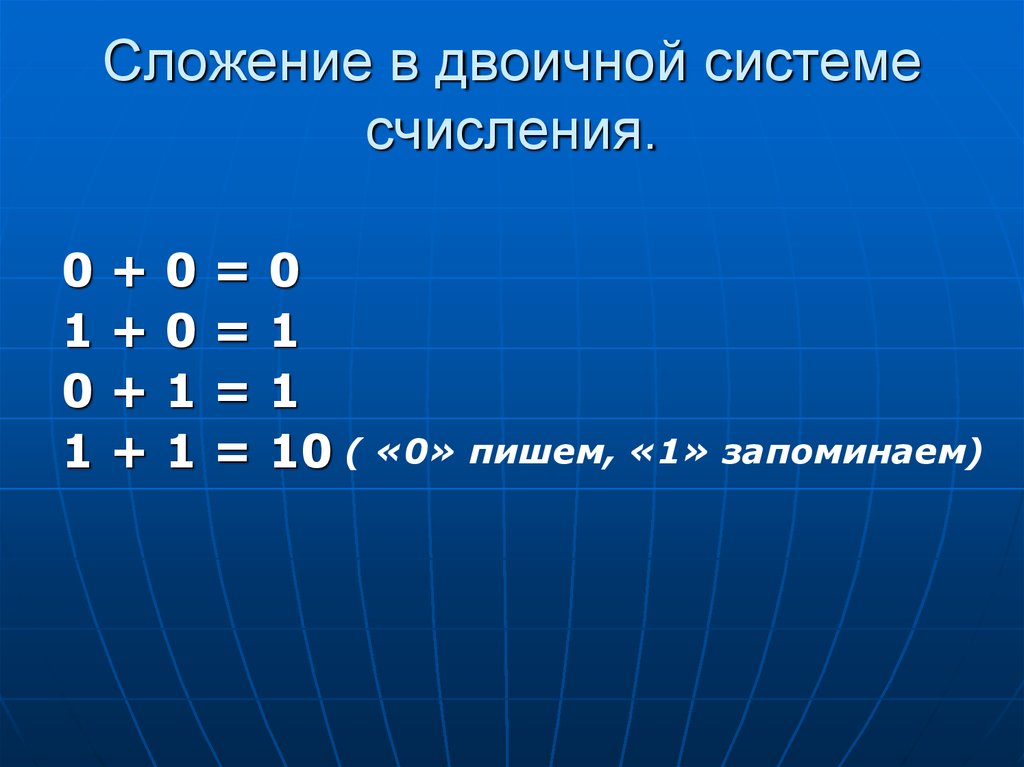 Выполните сложение двоичного. Двоичное сложение. Бинарное сложение. Сложение в двоичной СС. Двоичная методика.