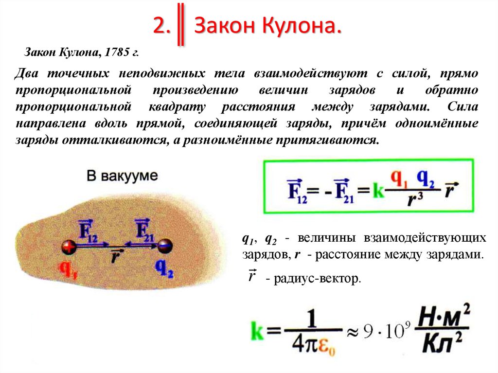 Сила взаимодействия зарядов в вакууме