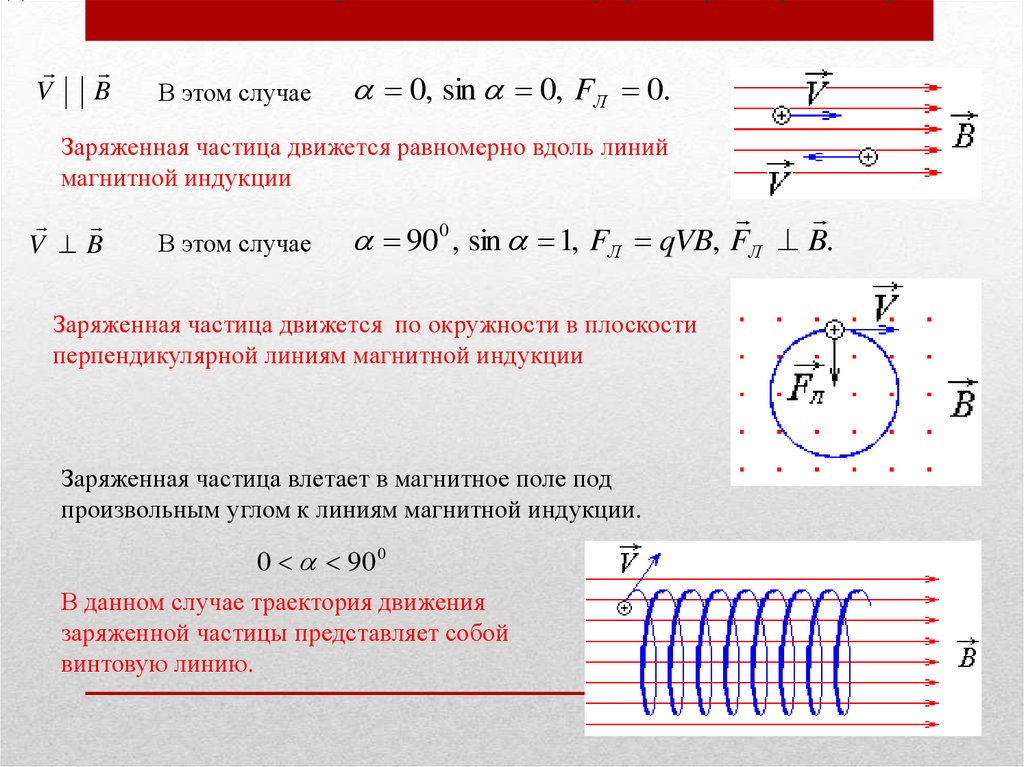 На рисунке 2 изображены четыре заряженные частицы вылетающие из точки а в магнитное поле