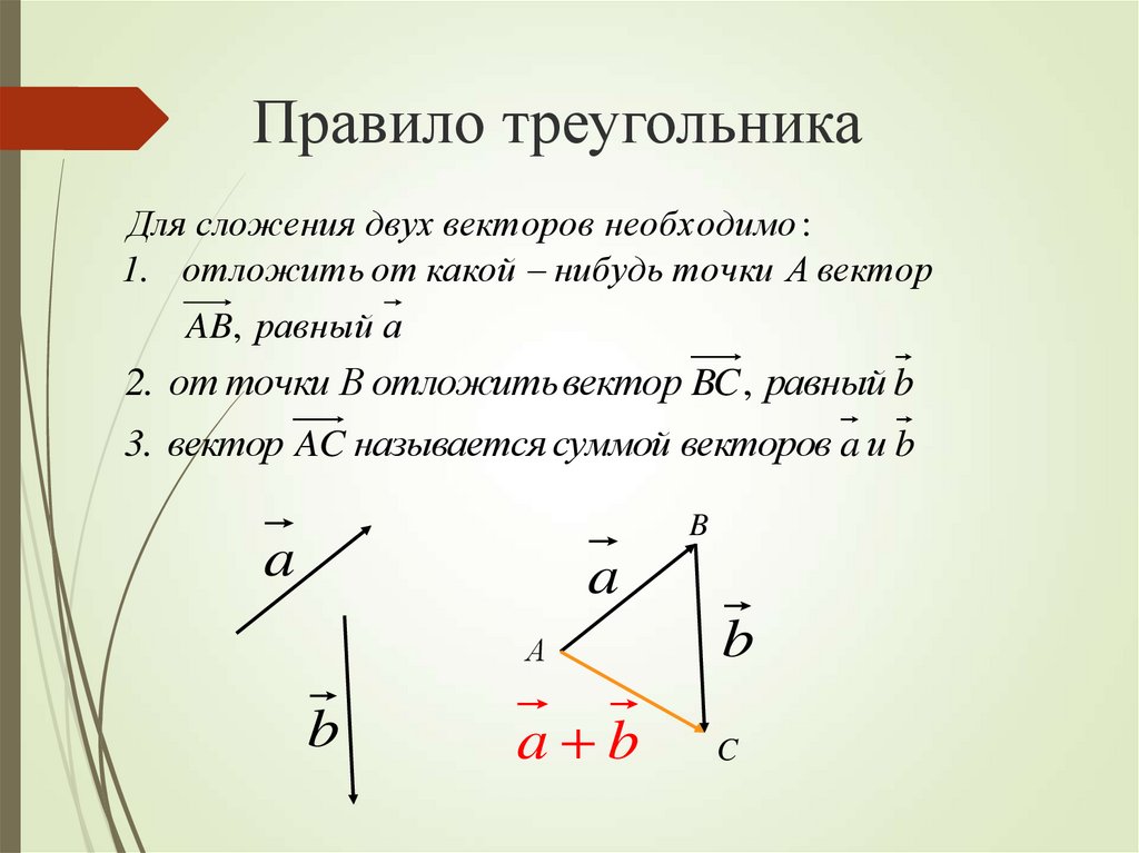 С помощью правила треугольника постройте сумму векторов а и б изображенных на рисунке 13