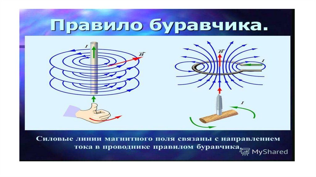 Какие источники магнитного поля вам известны. Силовые линии магнитного поля формула. Магнитное поле тока. Электрическое поле магнита.