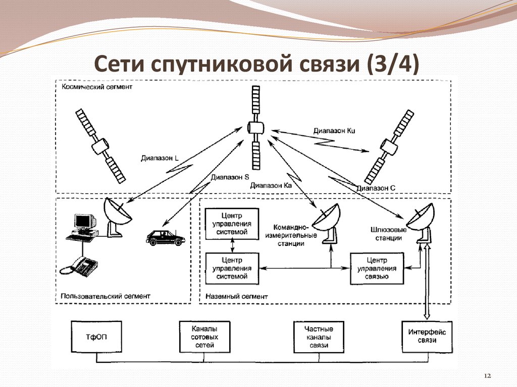 Устройство сотового телефона и блок схема радиочастотного модуля сотового телефона