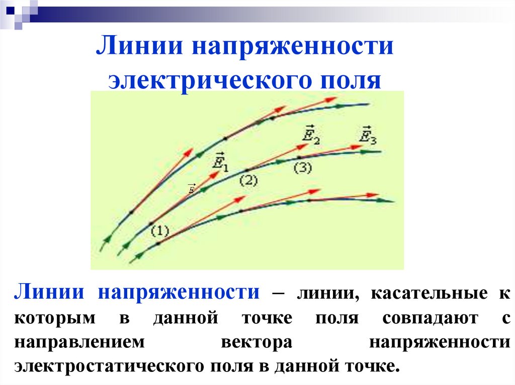 Линии напряженности