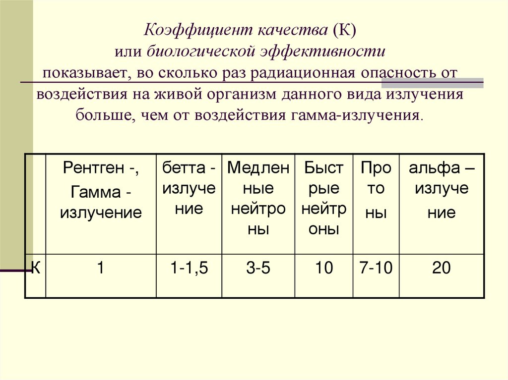 Коэффициент больших. Коэффициент качества ионизирующего излучения. Коэффициент качества излучения таблица. Коэффициент качества радиоактивного излучения. Коэффициент качества излучения для разных видов излучения.