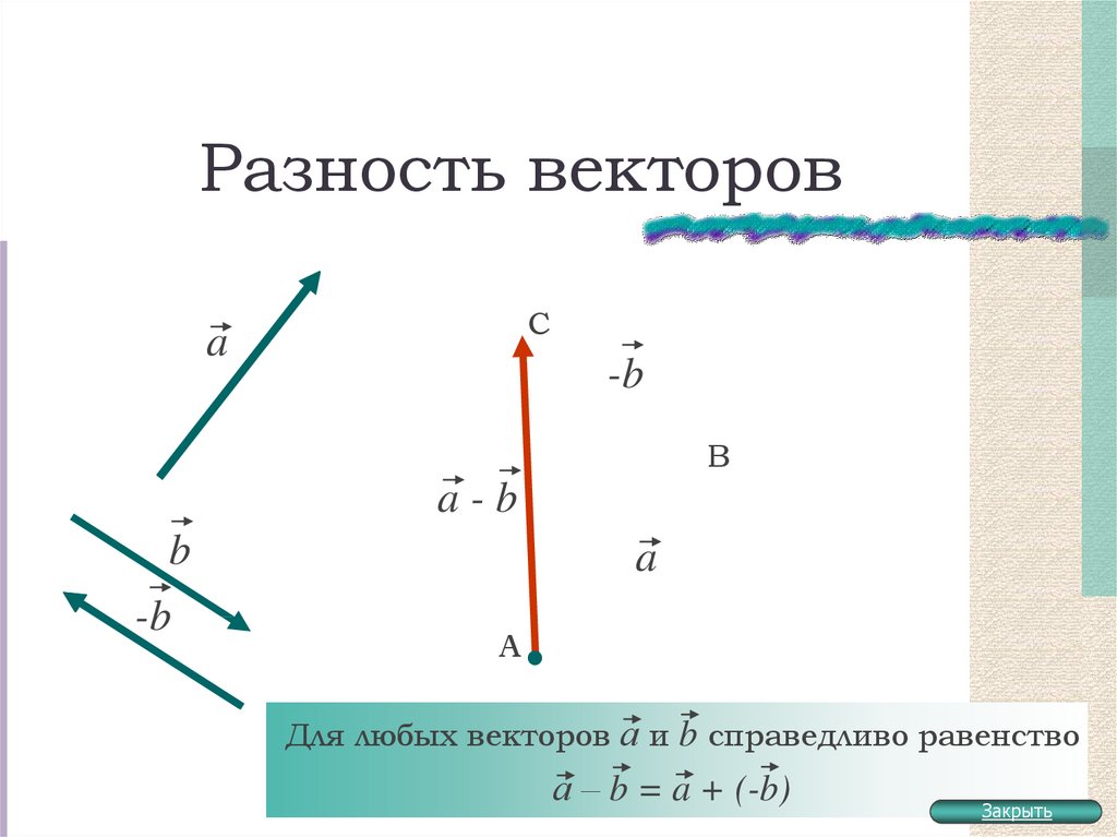 Вектора a и b параллельны. Разность сонаправленных векторов. Разность двух сонаправленных векторов. Правило сложения коллинеарных векторов. Сумма и разность коллинеарных векторов.