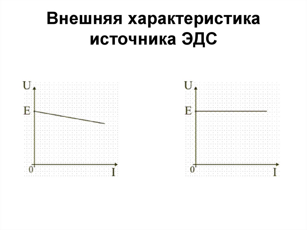 Внешние особенности источника. Вольт амперная характеристика источника ЭДС. Уравнение внешней характеристики источника. Внешняя характеристика источника ЭДС. Внешняя характеристика идеального источника ЭДС.