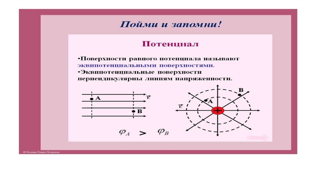 Потенциал электростатического поля рисунок