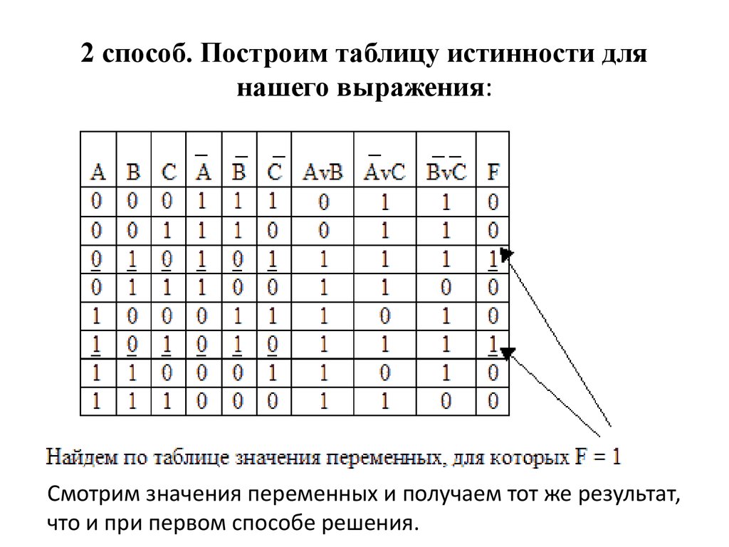 Построить таблицу значений. Значения таблицы истинности. Полная таблица истинности. Методика построения таблицы истинности. Как построить таблицу истинности.