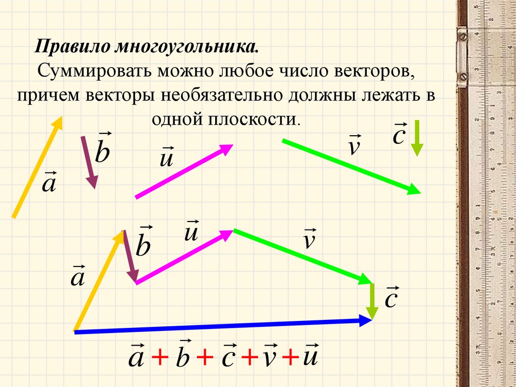 Векторная векторов. Действия с векторами. Действия над векторами геометрия. Операции с векторами. Сложение нескольких векторов в пространстве.