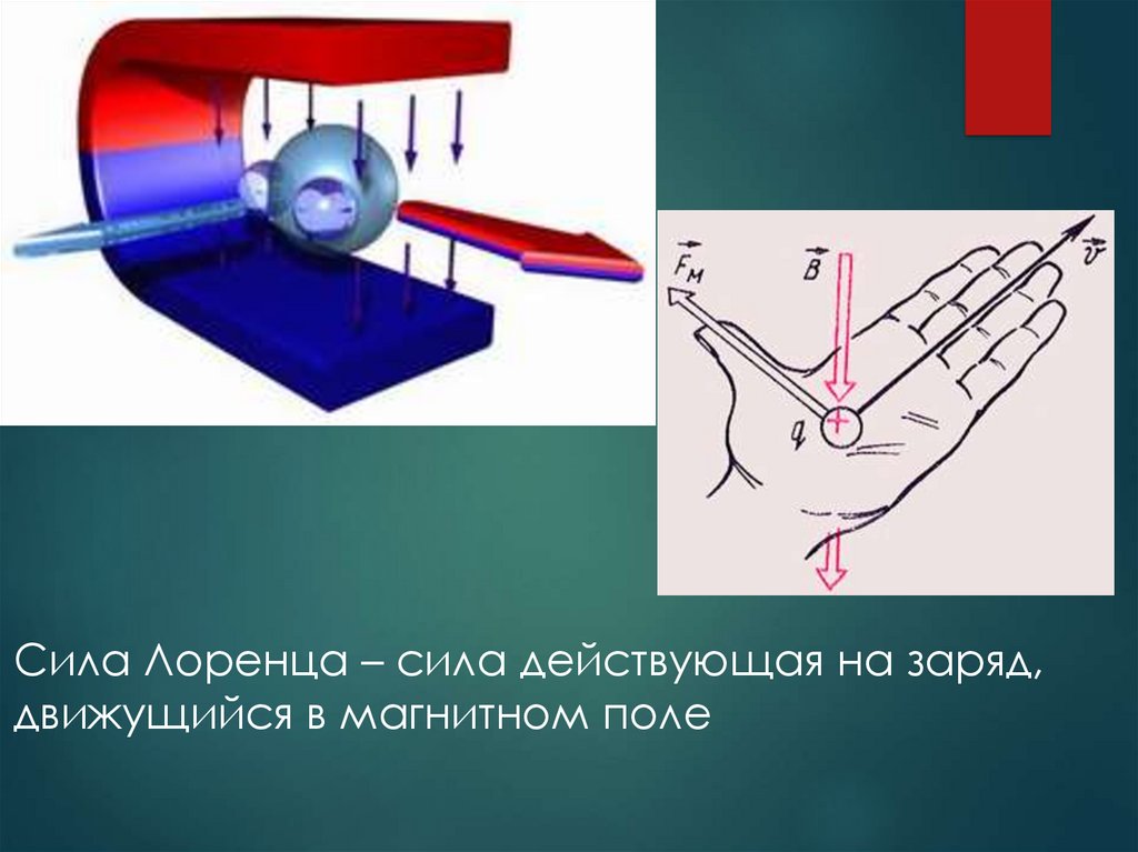 Сила лоренца презентация 11 класс физика