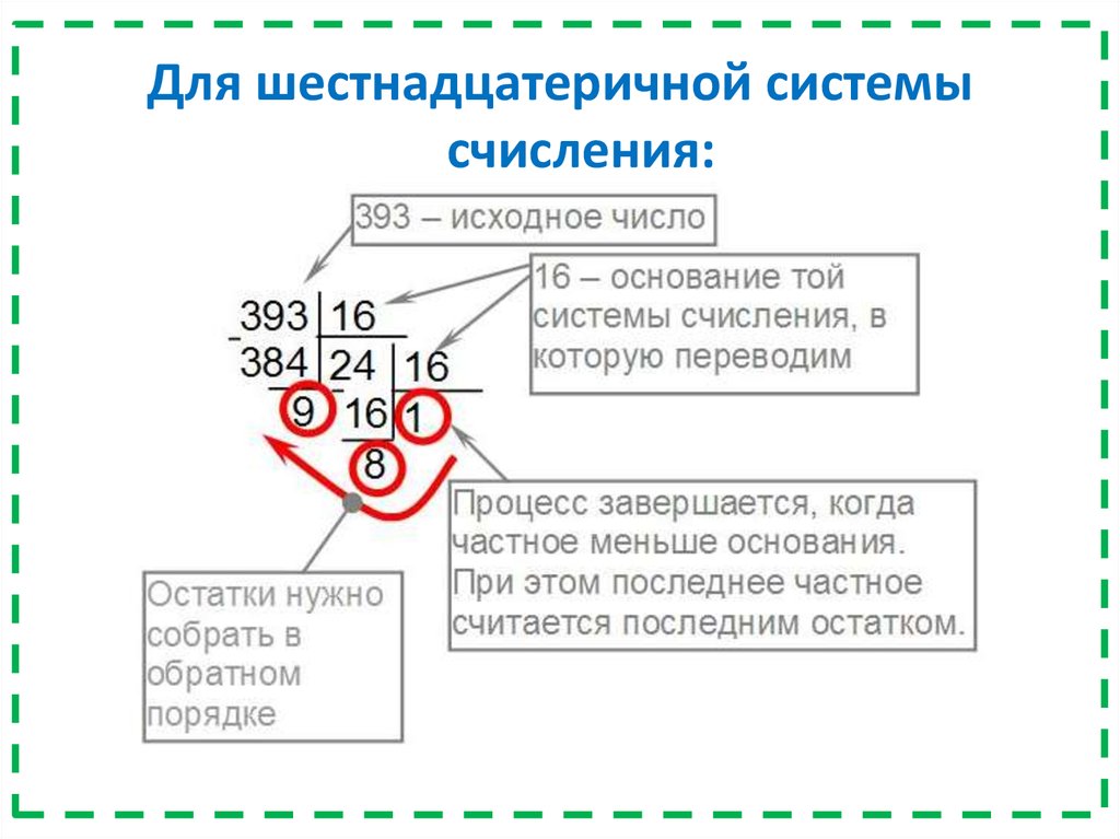 Из десятичной в шестнадцатеричную систему