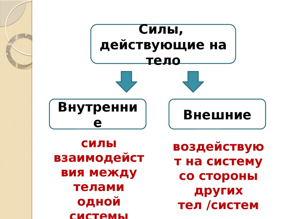 Внутреннее определяет внешнее. Силы внешние и внутренние техническая механика. Силы внутренние и внешние в технической механике. Внешние силы в технической механике. Внутренние силы определение техническая механика.