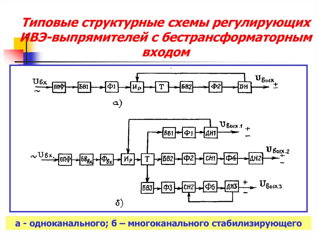 Что входит в состав структурной схемы выпрямителя