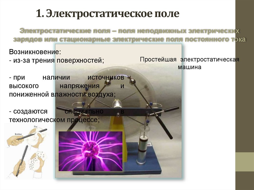 Электростатическое поле