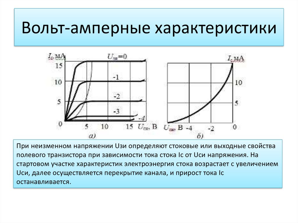 Вольт амперная характеристика схема