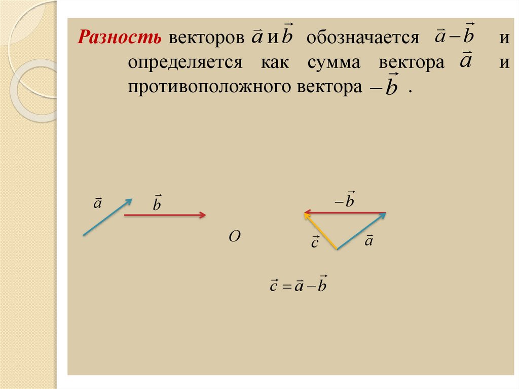 Вектор c является разностью векторов a и b на рисунке