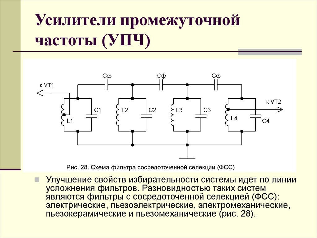 Схема классификации усилителей