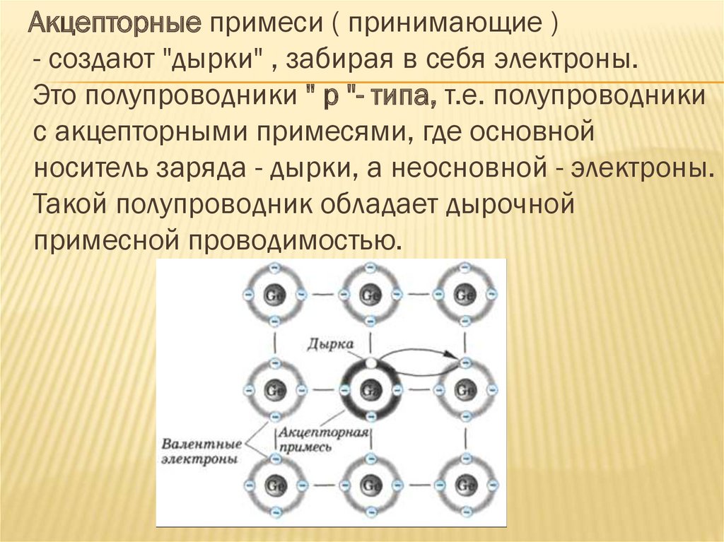 Проводимость прибор. Акцепторные примеси в полупроводниках. Акцепторная проводимость. Акцепторная проводимость полупроводников. Акцепторная примесь проводимость.