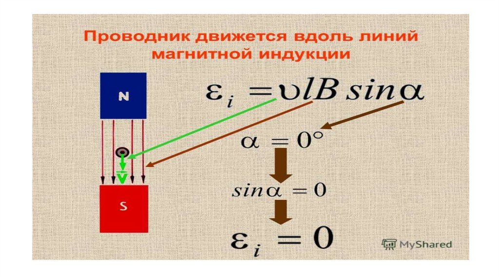 Эдс индукции проводника в магнитном поле. ЭДС проводника в магнитном поле. ЭДС индукции при движении проводника в магнитном поле. Движение проводника в магнитном поле ЭДС индукции. Наведение ЭДС В проводнике движущемся в магнитном поле.