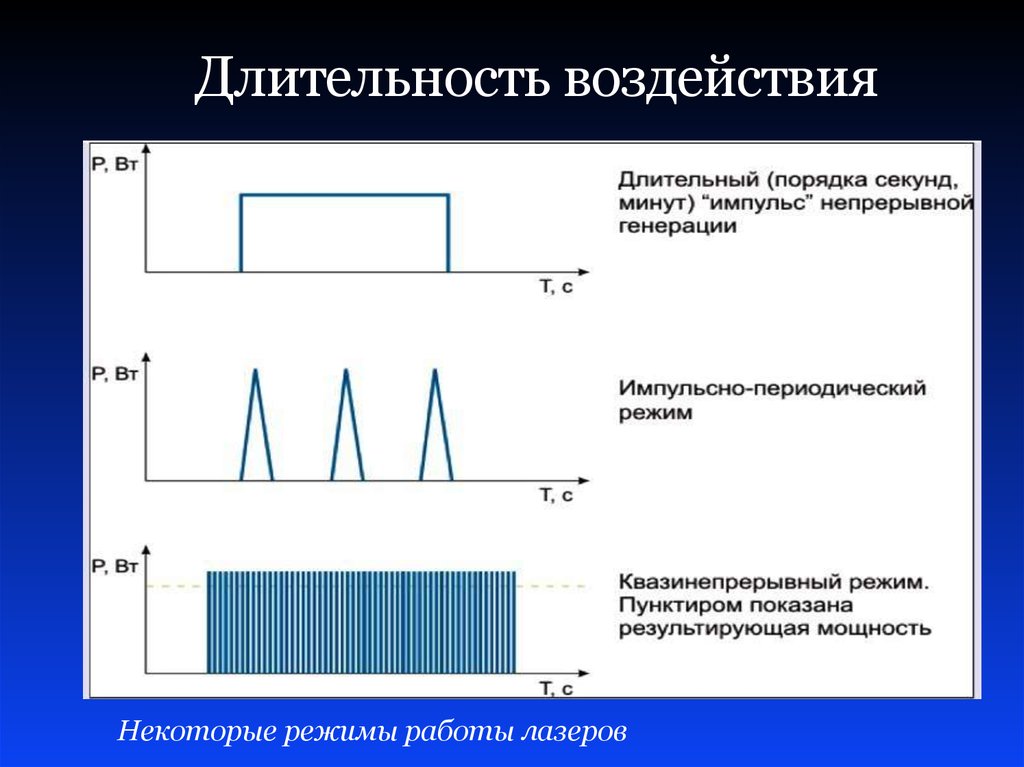 Сигнал режим