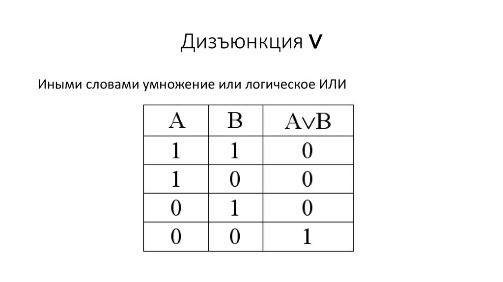 Элементы алгебры логики 8 класс информатика таблицы