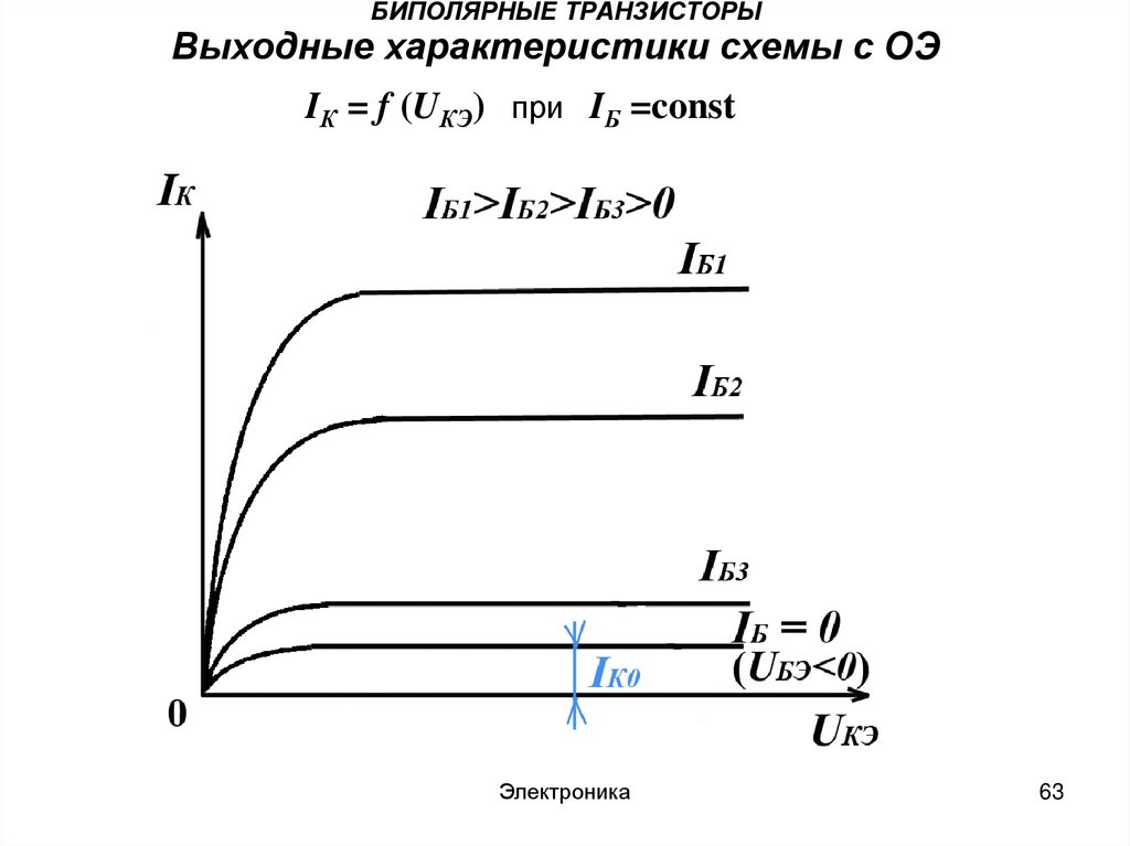 Вах транзистора в схеме с общей базой